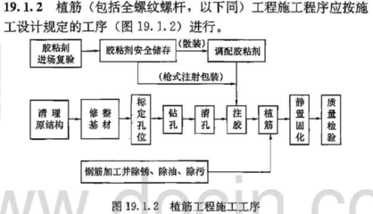 加固工程質(zhì)量驗(yàn)收流程詳解，加固工程質(zhì)量驗(yàn)收，流程全解析與關(guān)鍵 行業(yè)新聞 第5張