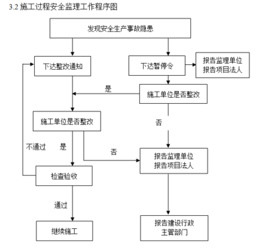 加固工程質(zhì)量驗(yàn)收流程詳解，加固工程質(zhì)量驗(yàn)收，流程全解析與關(guān)鍵 行業(yè)新聞 第6張