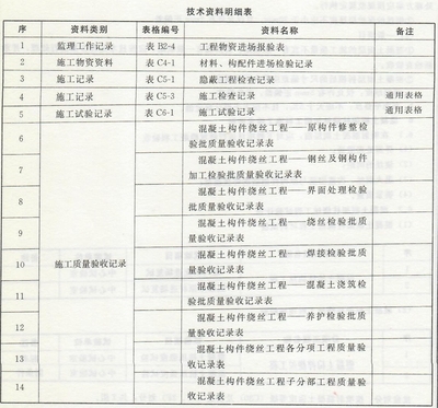 加固工程驗收資料清單，加固工程驗收必備，資料清單全解析 行業(yè)新聞 第5張