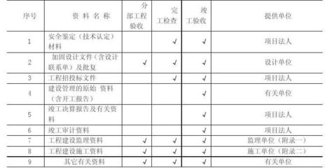 加固工程驗收資料清單，加固工程驗收必備，資料清單全解析 行業(yè)新聞 第4張