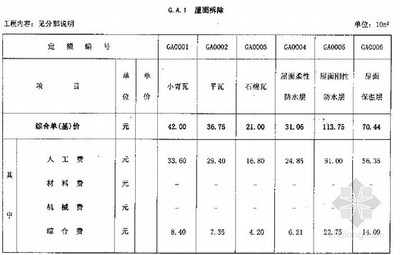 加固工程勞動(dòng)力成本估算，加固工程勞動(dòng)力成本估算要點(diǎn)與方法 行業(yè)新聞 第6張