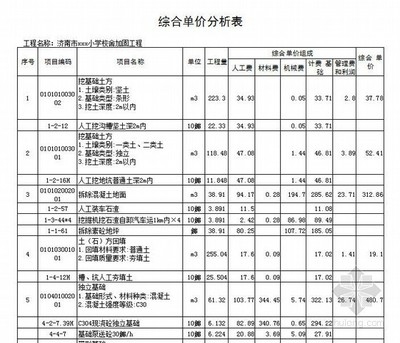 加固工程勞動(dòng)力成本估算，加固工程勞動(dòng)力成本估算要點(diǎn)與方法 行業(yè)新聞 第4張
