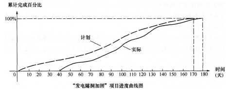 加固設(shè)計變更對工期的影響，加固設(shè)計變更對工期 行業(yè)新聞 第3張