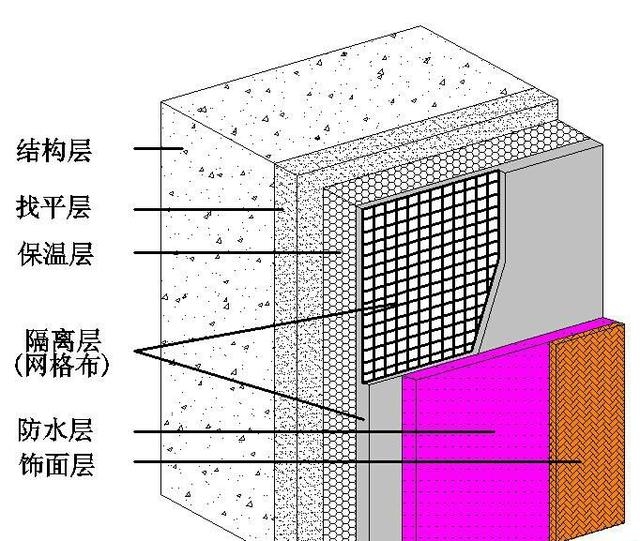 加固建筑保溫隔熱措施，強(qiáng)化建筑保溫隔熱，關(guān)鍵措施與技術(shù) 行業(yè)新聞 第6張