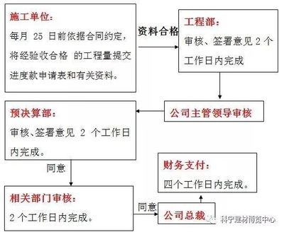 工程進(jìn)度款支付流程詳解，工程進(jìn)度款支付，流程、要點(diǎn)與 行業(yè)新聞 第6張