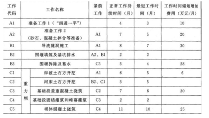 加固工程資料審核要點，加固工程資料審核，關鍵要點全解析 行業(yè)新聞 第3張