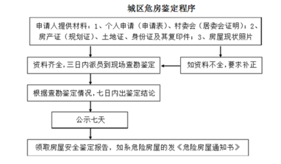加固工程資料審核要點，加固工程資料審核，關鍵要點全解析 行業(yè)新聞 第2張