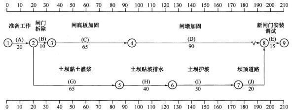 加固工程資料審核要點，加固工程資料審核，關鍵要點全解析 行業(yè)新聞 第6張