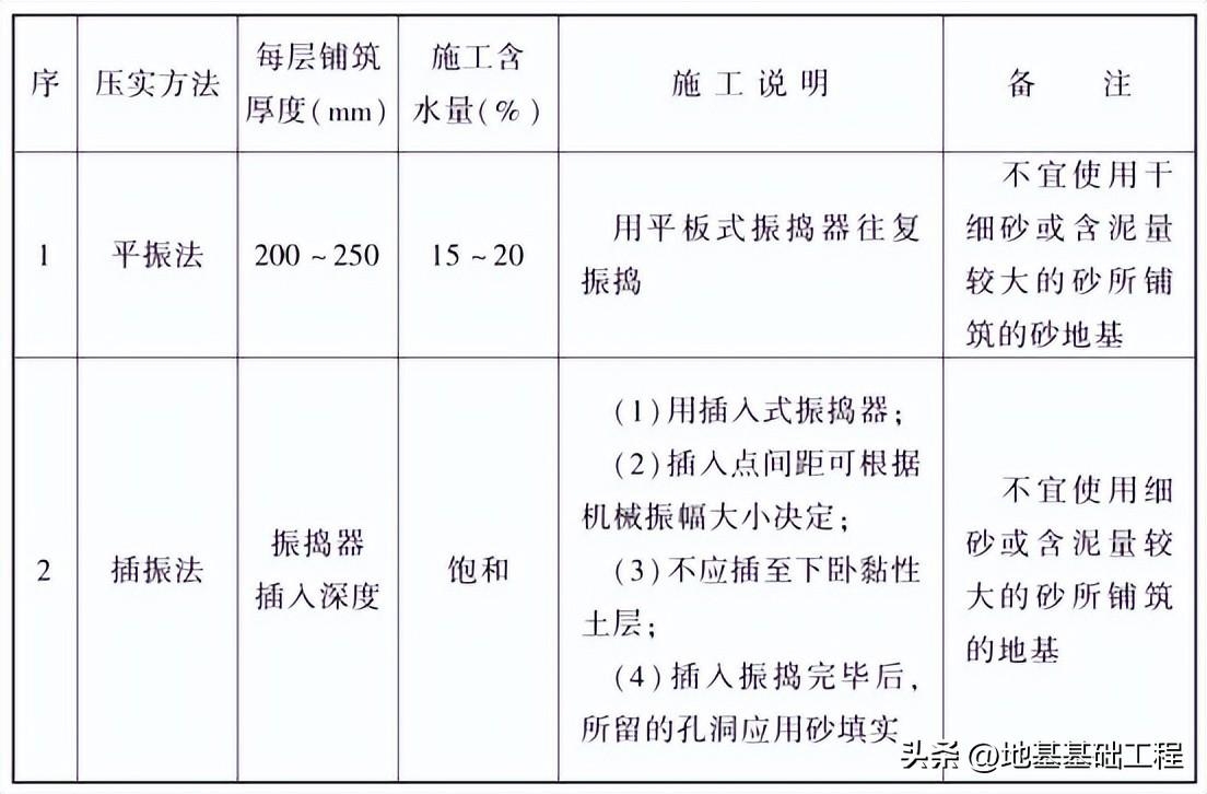 加固工程驗(yàn)收新標(biāo)準(zhǔn)解讀，加固工程驗(yàn)收新標(biāo)準(zhǔn)全解析，要點(diǎn)、影響與實(shí)施要點(diǎn) 行業(yè)新聞 第2張