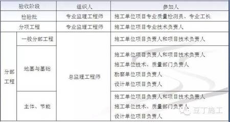 加固工程驗(yàn)收新標(biāo)準(zhǔn)解讀，加固工程驗(yàn)收新標(biāo)準(zhǔn)全解析，要點(diǎn)、影響與實(shí)施要點(diǎn) 行業(yè)新聞 第3張