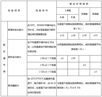 加固材料力學(xué)性能測試，加固材料力學(xué)性能測試方法及結(jié)果分析 行業(yè)新聞 第3張