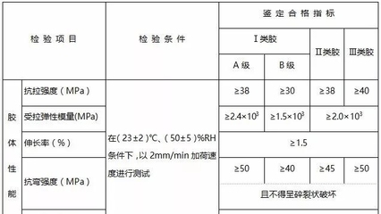 加固材料力學(xué)性能測試，加固材料力學(xué)性能測試方法及結(jié)果分析 行業(yè)新聞 第5張
