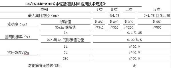 加固設(shè)計(jì)規(guī)范執(zhí)行難點(diǎn)探討，加固設(shè)計(jì)規(guī)范執(zhí)行難點(diǎn)剖析及應(yīng)對策略 行業(yè)新聞 第4張