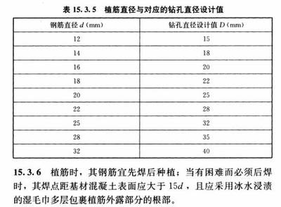 加固設(shè)計(jì)規(guī)范執(zhí)行難點(diǎn)探討，加固設(shè)計(jì)規(guī)范執(zhí)行難點(diǎn)剖析及應(yīng)對策略 行業(yè)新聞 第2張