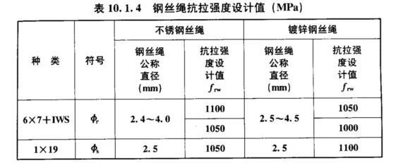 加固設(shè)計(jì)規(guī)范更新周期，加固設(shè)計(jì)規(guī)范更新周期，行業(yè)動(dòng)態(tài)與 行業(yè)新聞 第6張