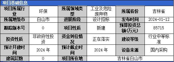 加固工程廢棄物處理案例，加固工程廢棄物處理，案例剖析與 行業(yè)新聞 第5張