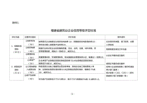加固設(shè)計(jì)企業(yè)信譽(yù)評(píng)價(jià)標(biāo)準(zhǔn)，加固設(shè)計(jì)企業(yè)信譽(yù)評(píng)價(jià)標(biāo)準(zhǔn)之構(gòu)建與 行業(yè)新聞 第3張