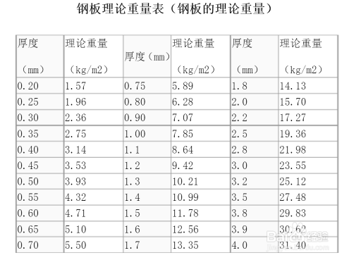 鋼板重量單位換算指南，鋼板重量單位換算全攻略，輕松掌握噸、千克與磅 行業(yè)新聞 第4張