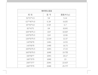 鋼板重量單位換算指南，鋼板重量單位換算全攻略，輕松掌握噸、千克與磅 行業(yè)新聞 第5張