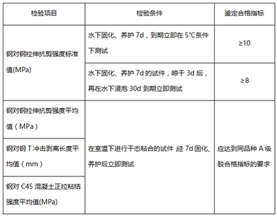 加固材料性能測試方法，加固材料性能測試方法 行業(yè)新聞 第3張