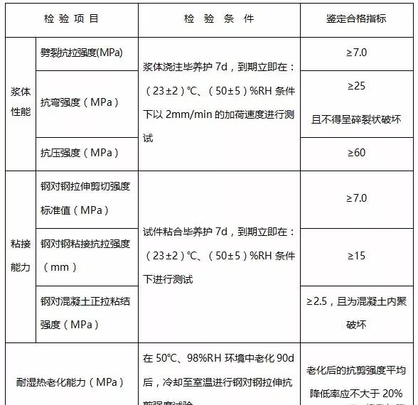 加固材料性能測試方法，加固材料性能測試方法 行業(yè)新聞 第6張