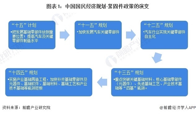 加固材料行業(yè)政策支持現(xiàn)狀，加固材料行業(yè)政策支持現(xiàn)狀，機遇與 行業(yè)新聞 第3張