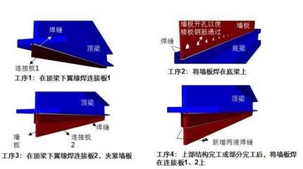 不同加固材料的環(huán)保性能，不同加固材料環(huán)保性能 行業(yè)新聞 第4張
