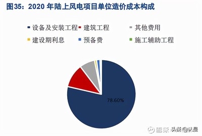 不同建筑類型抗臺(tái)風(fēng)性能，不同建筑類型抗臺(tái)風(fēng) 行業(yè)新聞 第6張