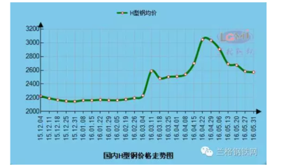 鋼板市場(chǎng)價(jià)格波動(dòng)影響分析，鋼板市場(chǎng)價(jià)格波動(dòng)，原因剖析及多方影響 行業(yè)新聞 第3張