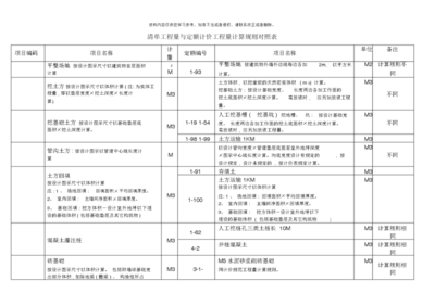 工程量計算清單制定指南，精準算量，工程量計算清單制定 行業(yè)新聞 第2張