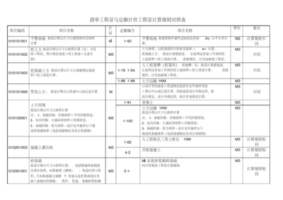 工程量計算清單制定指南，精準算量，工程量計算清單制定 行業(yè)新聞 第4張