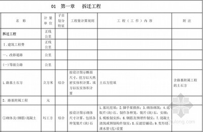 工程量計算清單制定指南，精準算量，工程量計算清單制定 行業(yè)新聞 第3張