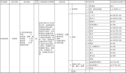 工程量計算清單制定指南，精準算量，工程量計算清單制定 行業(yè)新聞 第6張