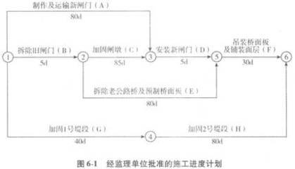 加固工程監(jiān)理案例分析，加固工程監(jiān)理案例，質(zhì)量把控與技術(shù) 行業(yè)新聞 第5張