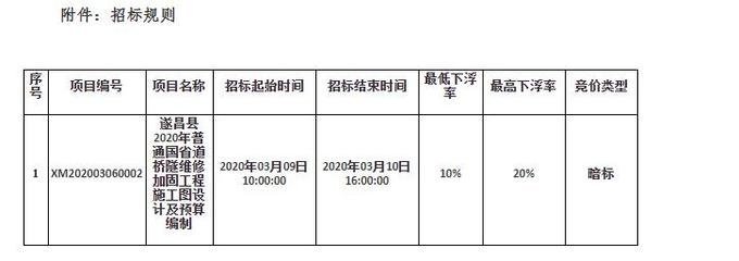 加固工程預(yù)算編制方法，加固工程預(yù)算編制，方法與要點(diǎn)詳解 行業(yè)新聞 第6張
