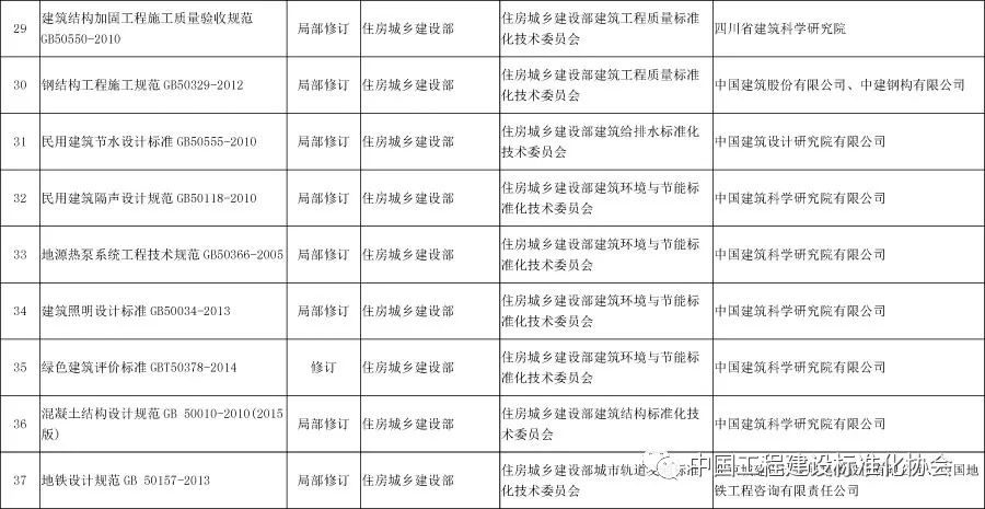 加固設(shè)計規(guī)范最新修訂內(nèi)容，加固設(shè)計規(guī)范最新修訂要點全解析 行業(yè)新聞 第2張