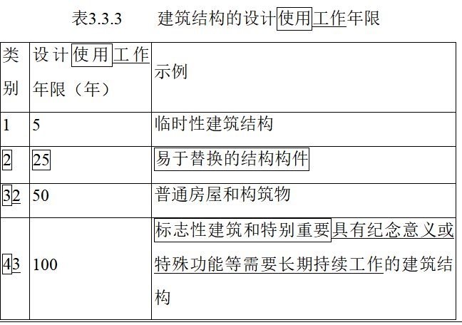 加固設(shè)計規(guī)范最新修訂內(nèi)容，加固設(shè)計規(guī)范最新修訂要點全解析 行業(yè)新聞 第6張