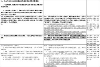 加固設(shè)計規(guī)范最新修訂內(nèi)容，加固設(shè)計規(guī)范最新修訂要點全解析 行業(yè)新聞 第5張