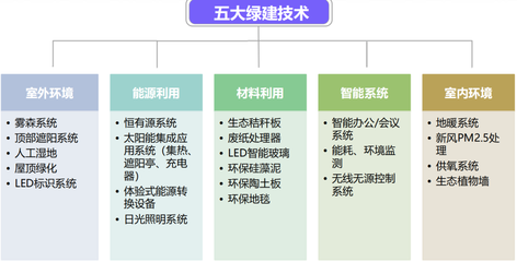 LEED認證在中國的應(yīng)用案例，LEED認證在中國，多元應(yīng)用案例解析 行業(yè)新聞 第4張
