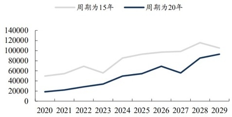 加固改造行業(yè)市場需求預(yù)測(cè)，加固改造行業(yè)市場需求預(yù)測(cè)，趨勢(shì)、機(jī)遇 行業(yè)新聞 第3張
