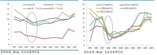 加固改造行業(yè)市場需求預(yù)測(cè)，加固改造行業(yè)市場需求預(yù)測(cè)，趨勢(shì)、機(jī)遇 行業(yè)新聞 第2張