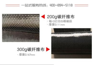 環(huán)境因素對(duì)碳纖維布影響研究，環(huán)境因素對(duì)碳纖維布 行業(yè)新聞 第4張