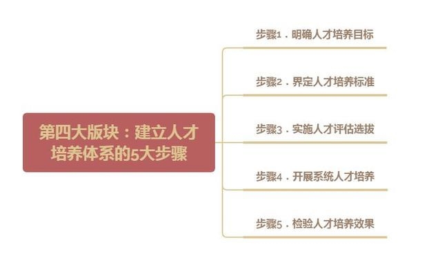 加固公司內(nèi)部人才培養(yǎng)策略，加固公司內(nèi)部人才培養(yǎng)，策略構(gòu)建與實(shí)施 行業(yè)新聞 第3張