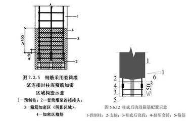 加固工程設(shè)計(jì)圖紙審核要點(diǎn)，加固工程設(shè)計(jì)圖紙審核關(guān)鍵 行業(yè)新聞 第6張