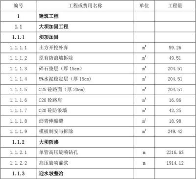 不同地區(qū)加固工程費用對比，不同地區(qū)加固工程費用，差異對比全 行業(yè)新聞 第6張
