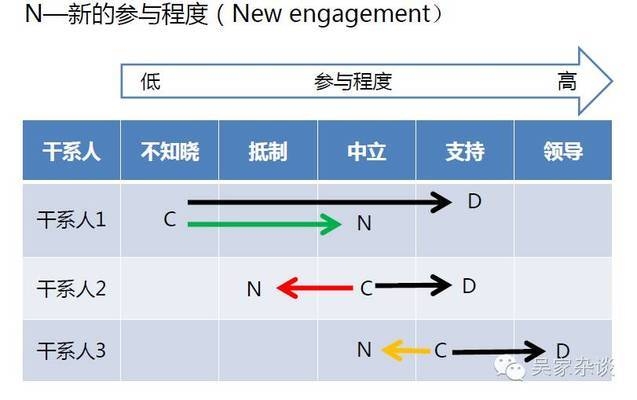 干系人管理策略解析，干系人管理策略，關(guān)鍵要素與 行業(yè)新聞 第3張