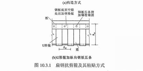 加固方案設(shè)計的常見誤區(qū)，加固方案設(shè)計，需警惕的常見誤區(qū) 行業(yè)新聞 第2張