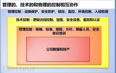 加固設(shè)計(jì)費(fèi)用支付流程，加固設(shè)計(jì)費(fèi)用支付流程 行業(yè)新聞 第5張