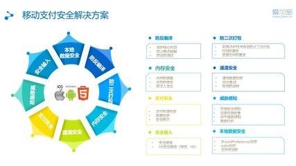 加固設(shè)計(jì)費(fèi)用支付流程，加固設(shè)計(jì)費(fèi)用支付流程 行業(yè)新聞 第6張
