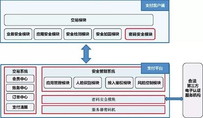 加固設(shè)計(jì)費(fèi)用支付流程，加固設(shè)計(jì)費(fèi)用支付流程 行業(yè)新聞 第4張